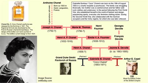 coco chanel mademuaseille perche viene chiamata cosi|Coco Chanel family tree.